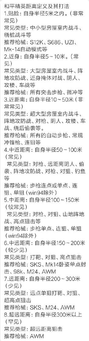 和平精英距离定义及其打法分享