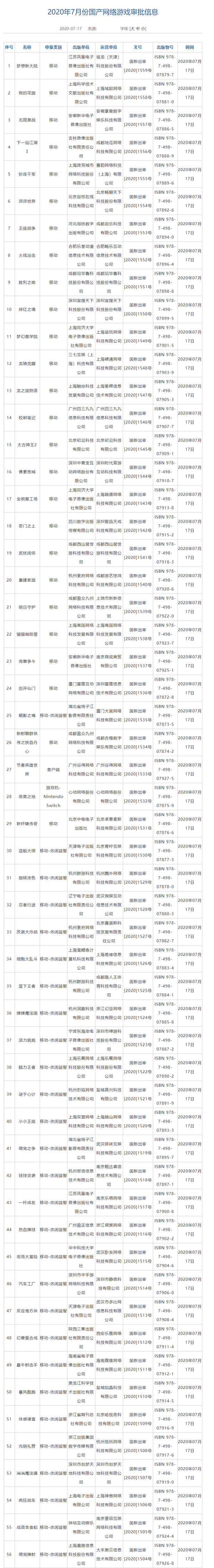 7月新一批国产网游版号 Switch游戏《恶果之地》过审