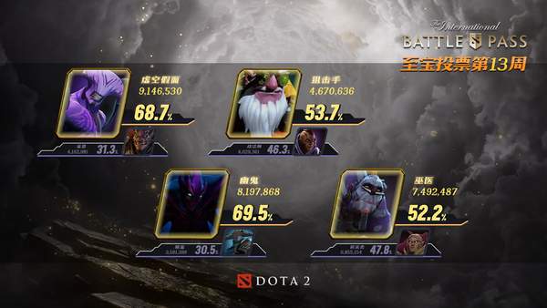 《Dota2》黑马巫医再斩祈求者进军4强