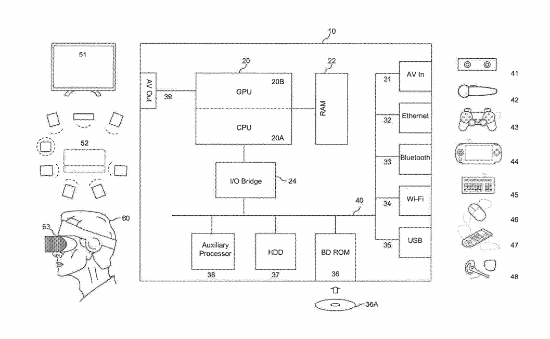 索尼新专利通过手柄来鉴别用户的身份