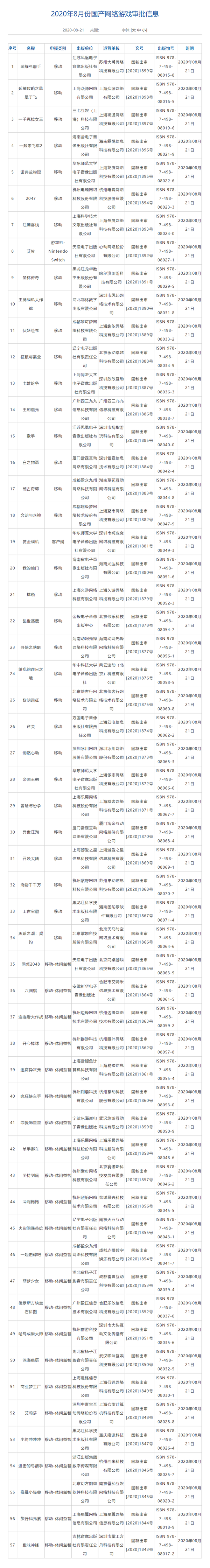 8月新一批版号出炉 共57款国产NS游戏《艾希》过审