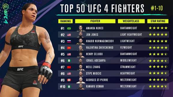 《UFC4》加入中国女选手张伟丽 排名第7级别为草量级