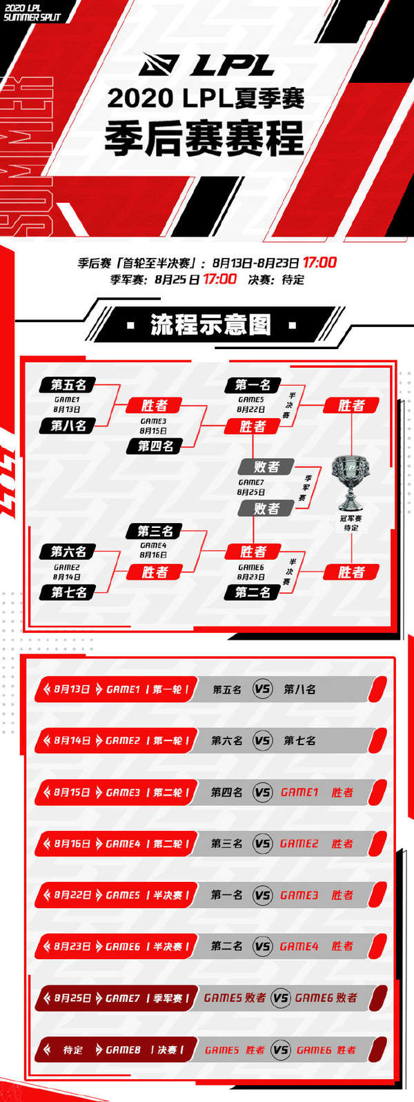《LOL》2020LPL夏季赛季后赛时间公布