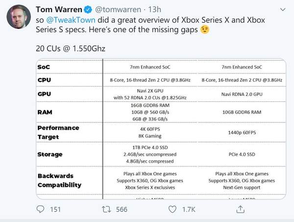 Xbox Series S主机规格曝光 CPU运行速度与XSX相同