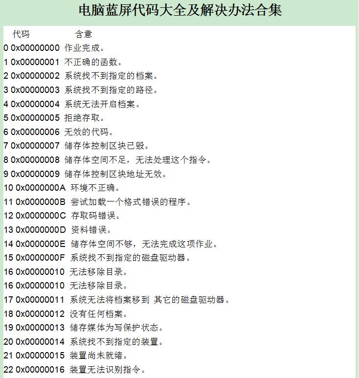 批量解决90%电脑蓝屏方法大全