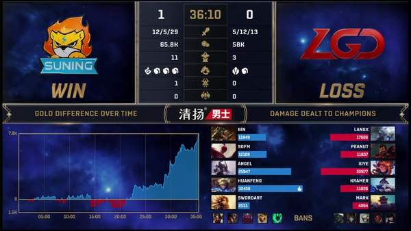 《英雄联盟》恭喜SN获取S10总决赛门票 3：0横扫LGD