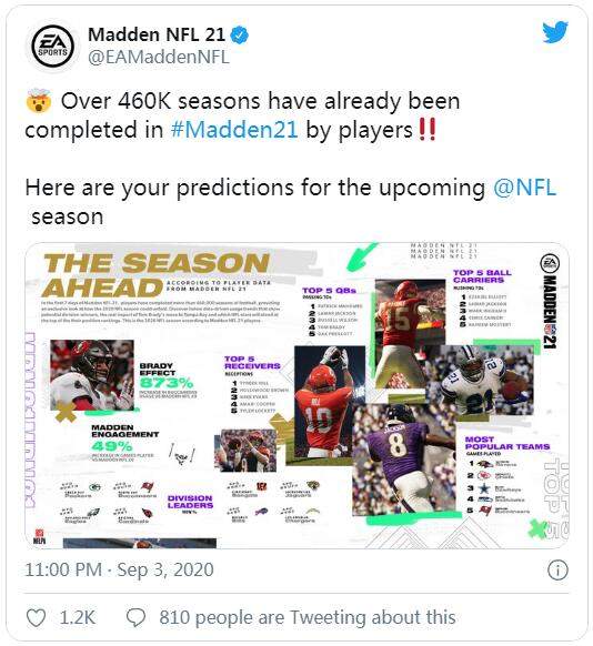 《麦登橄榄球21》首周销售强劲 玩家集体口嫌体正直