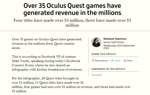 Oculus Quest平台超过35款游戏的收入过百万美元