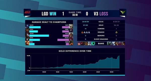 《LOL》S10入围赛第三日战报LGD险获取入围赛资格