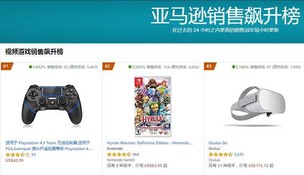 初代《塞尔达无双》销量暴涨2900%开启7折优惠