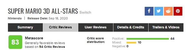 《超级马里奥3D合集》M站均分83分多数媒体给出好评