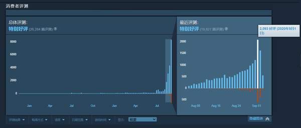 类狼人杀游戏《在我们之中》突然爆火热度超《PUPG》