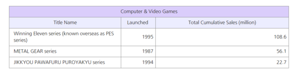 《合金装备》系列销量达5610万份