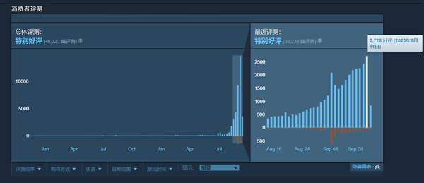 派对游戏《Among US》TGA主持人建议提名