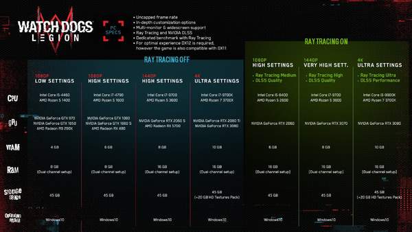 《看门狗：军团》光追PC配置推荐RTX 2060