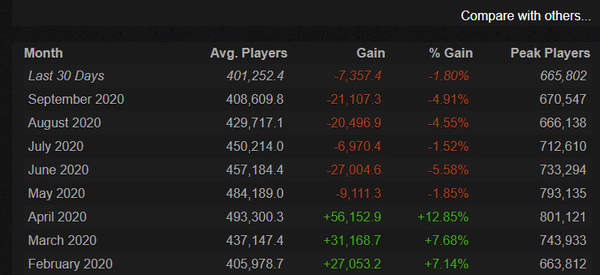 《DOTA2》连续五个月出现人数下滑玩家建议改良天梯