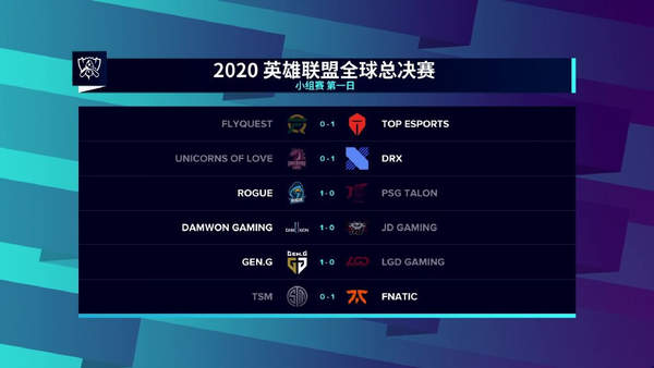 S10小组赛首日战报 LPL一胜两负JDG/LGD双双落败
