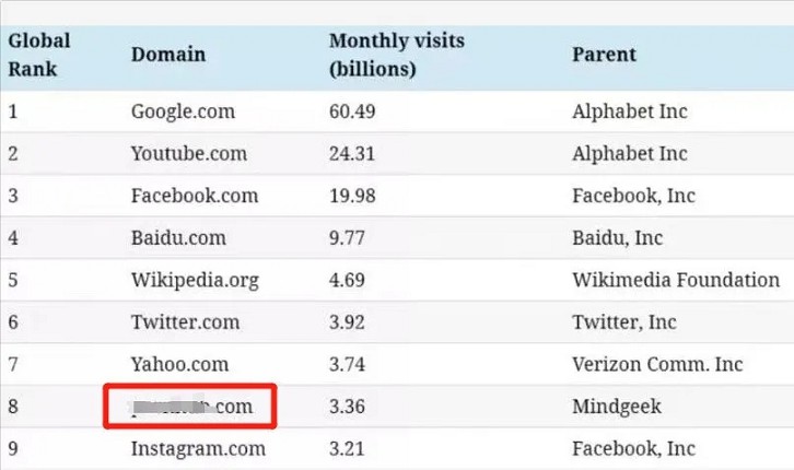 全球最大成人网站Pornhub被爆锤