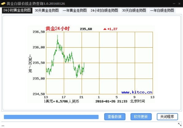 PC黄金白银价钱走势查询工具免费版