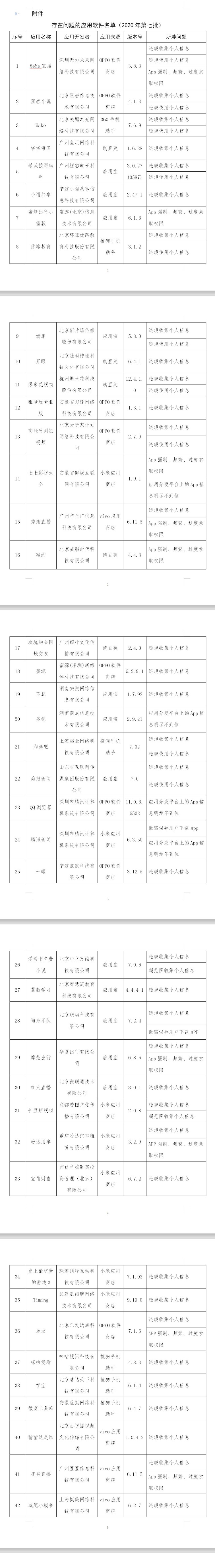 工信部通告63款侵害用户权益行为的App