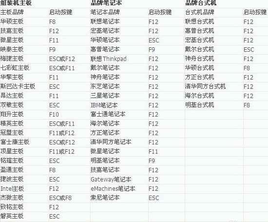 win10不重装启用ahci模式，建议开启ahci模式这样可以提高性能。