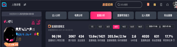 &ldquo;货带人&rdquo;的店播模式是抖音直播的新机会