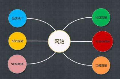 免费辅助网:在什么情况下网站需要301方向？